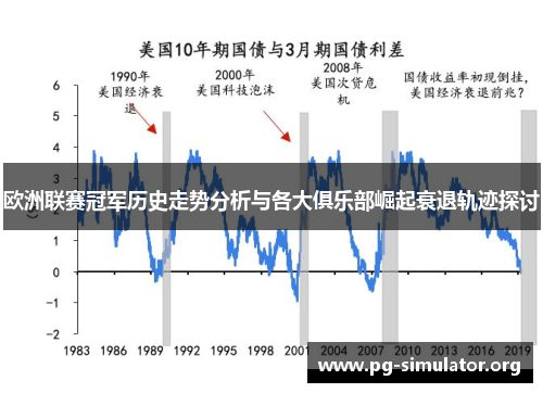 欧洲联赛冠军历史走势分析与各大俱乐部崛起衰退轨迹探讨