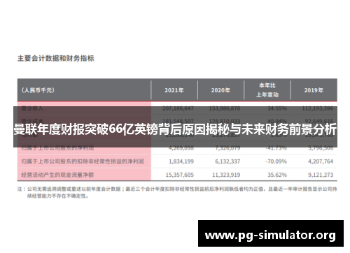 曼联年度财报突破66亿英镑背后原因揭秘与未来财务前景分析