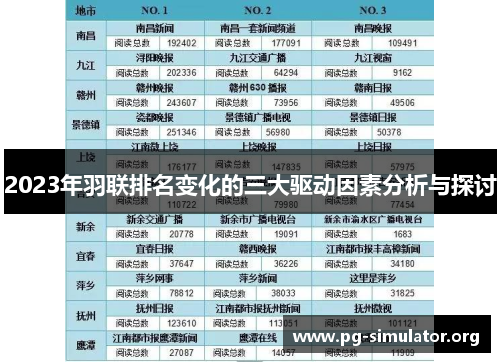 2023年羽联排名变化的三大驱动因素分析与探讨