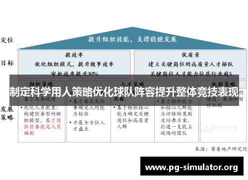 制定科学用人策略优化球队阵容提升整体竞技表现