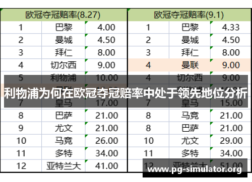利物浦为何在欧冠夺冠赔率中处于领先地位分析