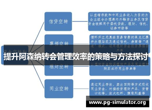 提升阿森纳转会管理效率的策略与方法探讨