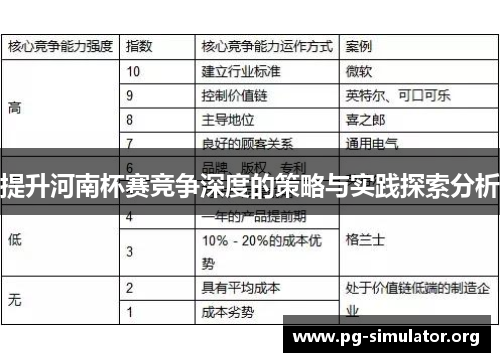 提升河南杯赛竞争深度的策略与实践探索分析