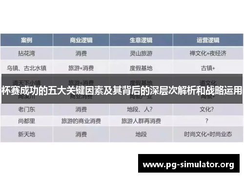 杯赛成功的五大关键因素及其背后的深层次解析和战略运用
