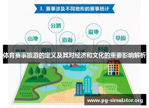 体育赛事旅游的定义及其对经济和文化的重要影响解析