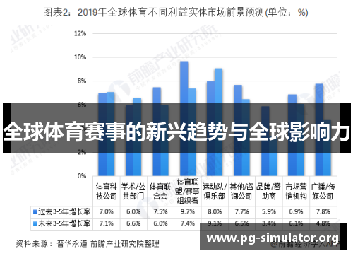 全球体育赛事的新兴趋势与全球影响力