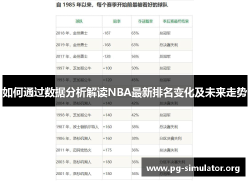 如何通过数据分析解读NBA最新排名变化及未来走势