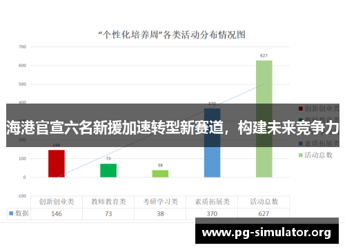海港官宣六名新援加速转型新赛道，构建未来竞争力