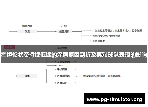 霍伊伦状态持续低迷的深层原因剖析及其对球队表现的影响
