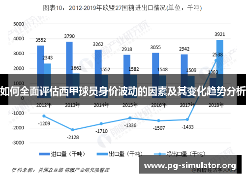 如何全面评估西甲球员身价波动的因素及其变化趋势分析