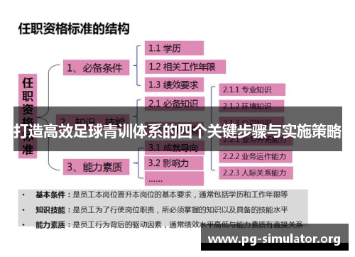 打造高效足球青训体系的四个关键步骤与实施策略