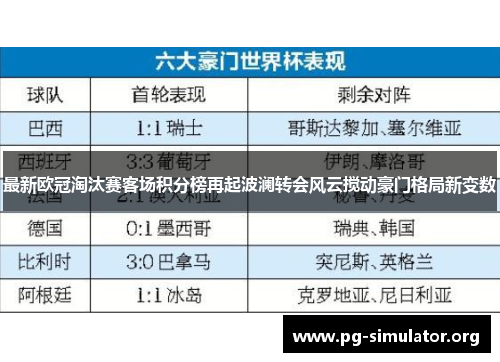 最新欧冠淘汰赛客场积分榜再起波澜转会风云搅动豪门格局新变数